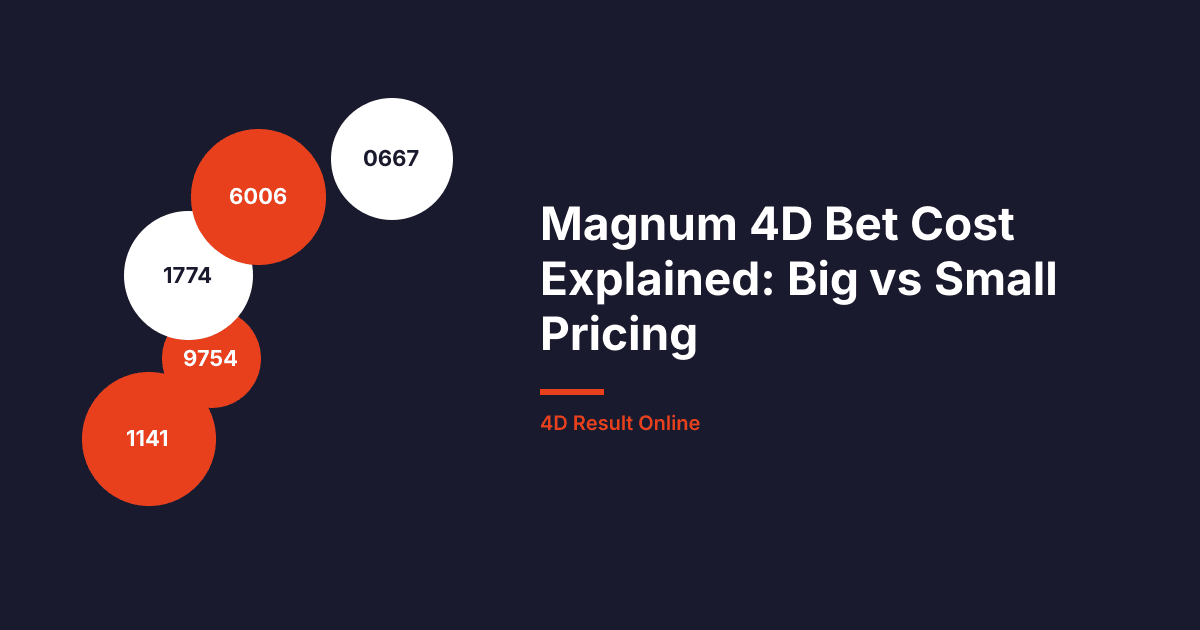 Magnum 4D Bet Cost Explained: Big vs Small Pricing