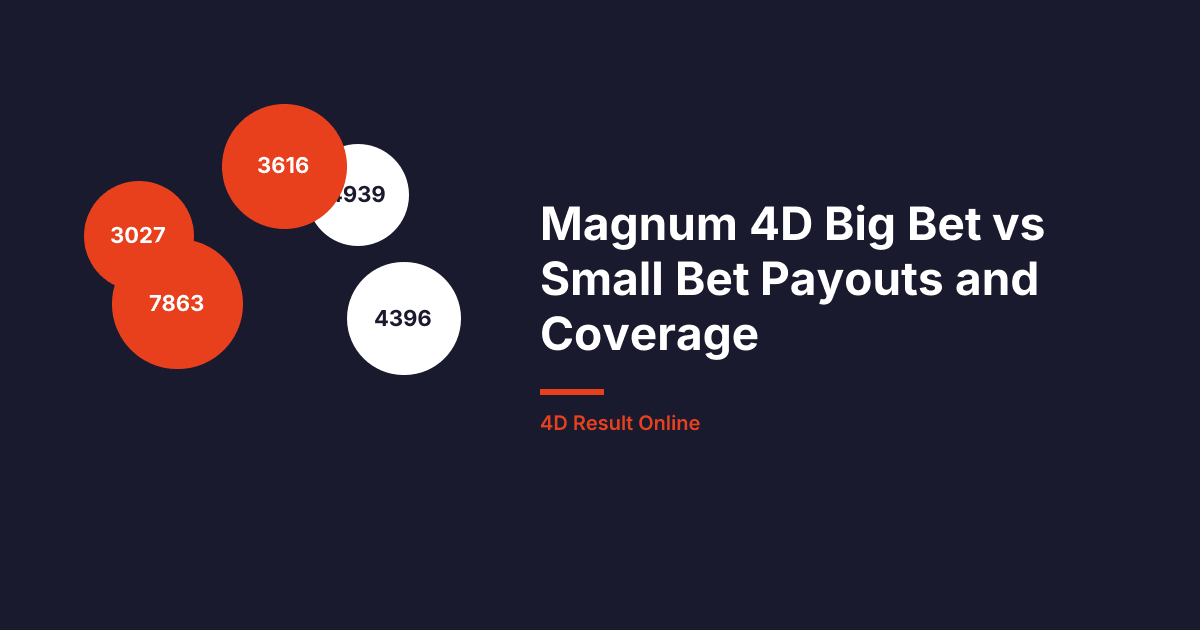 Magnum 4D Big Bet vs Small Bet Payouts and Coverage