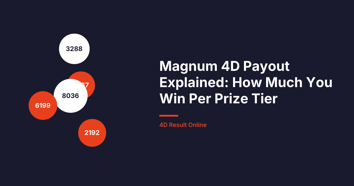 Magnum 4D Payout Explained: How Much You Win Per Prize Tier