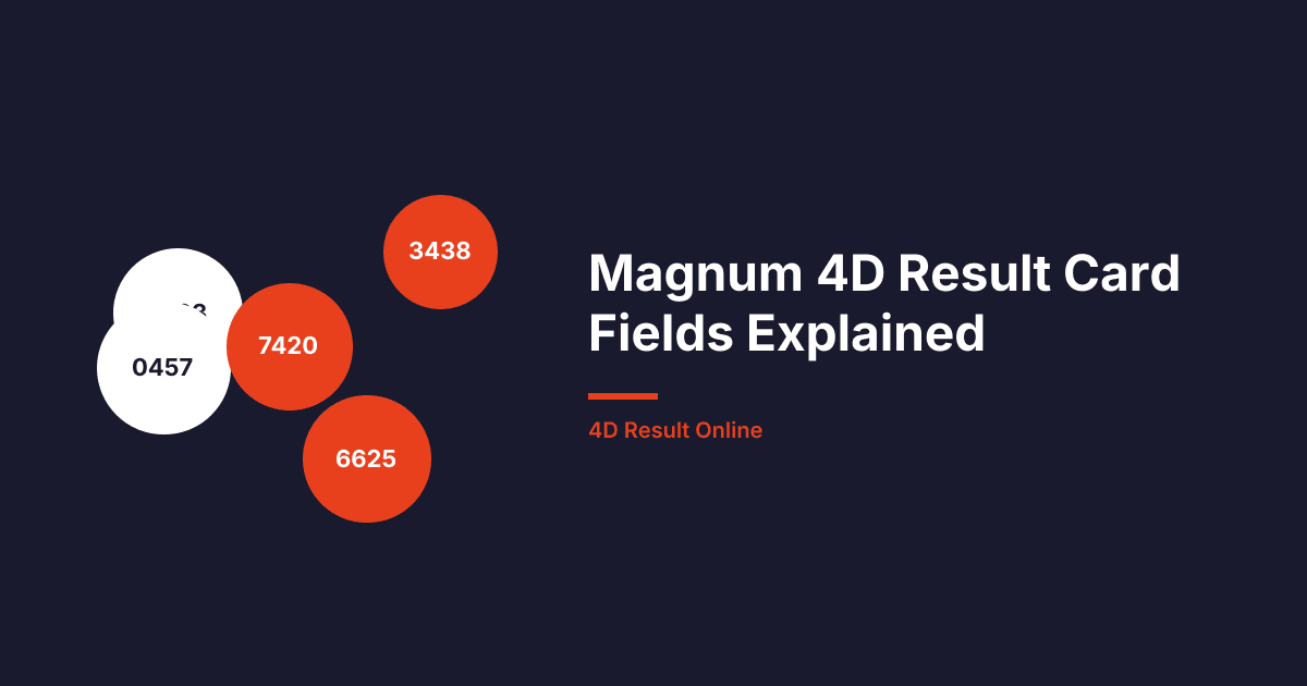 Magnum 4D Result Card Fields Explained