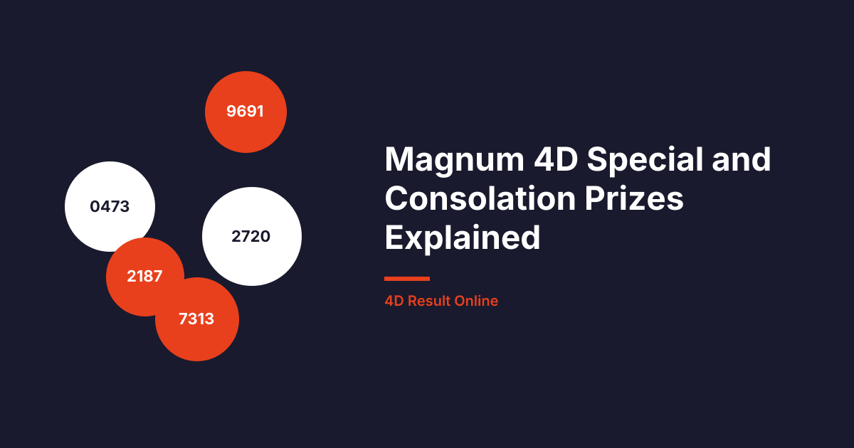 Magnum 4D Special and Consolation Prizes Explained