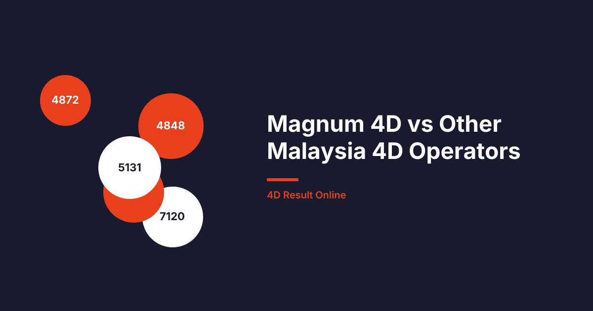 Magnum 4D vs Other Malaysia 4D Operators