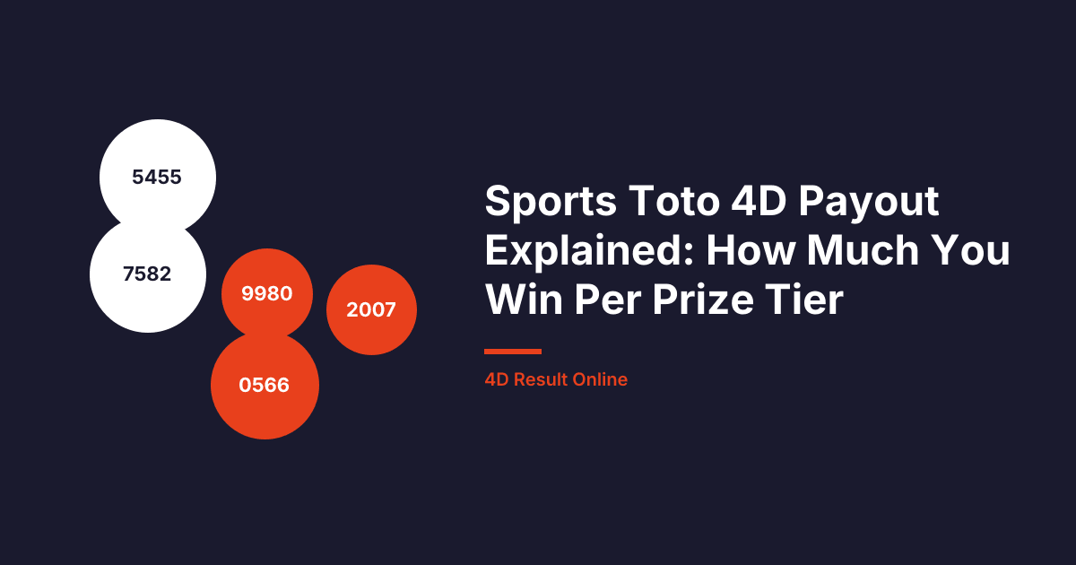 Sports Toto 4D Payout Explained: How Much You Win Per Prize Tier