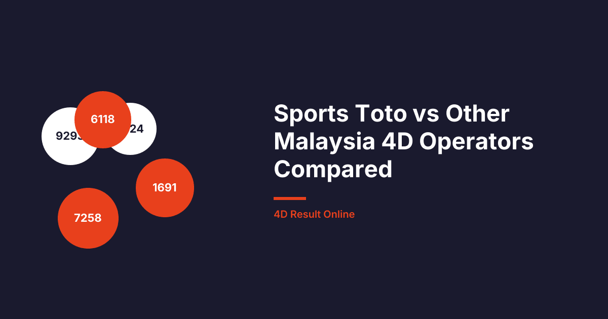 Sports Toto vs Other Malaysia 4D Operators Compared